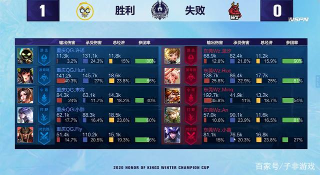 卡组难度系 卡组难度系