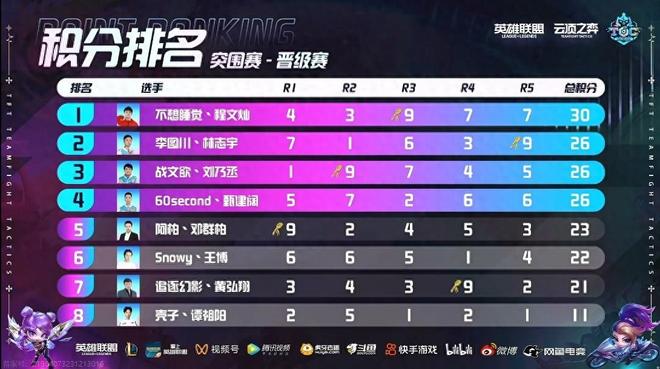 反馈不稳 反馈不稳